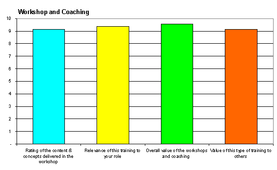 course rating